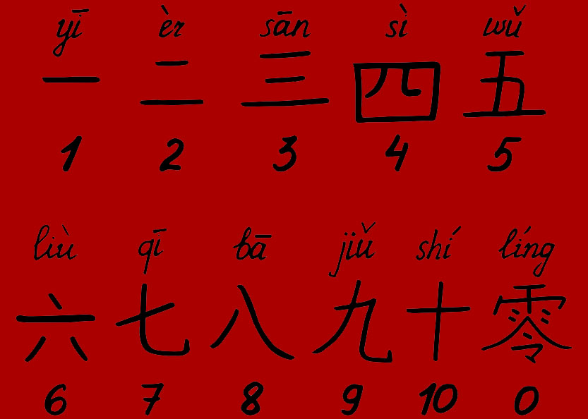 The meaning of numbers in Chinese culture